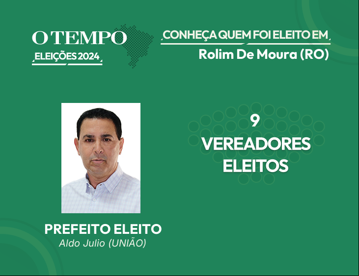 Raio-X das Eleições 2024 de Rolim De Moura - RO